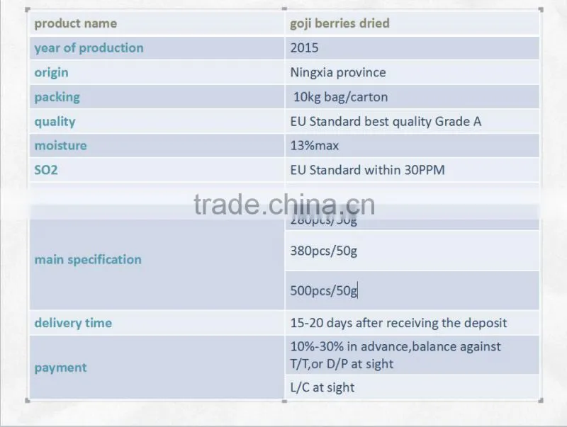 Current Price For Ningxia Goji Berry Dried