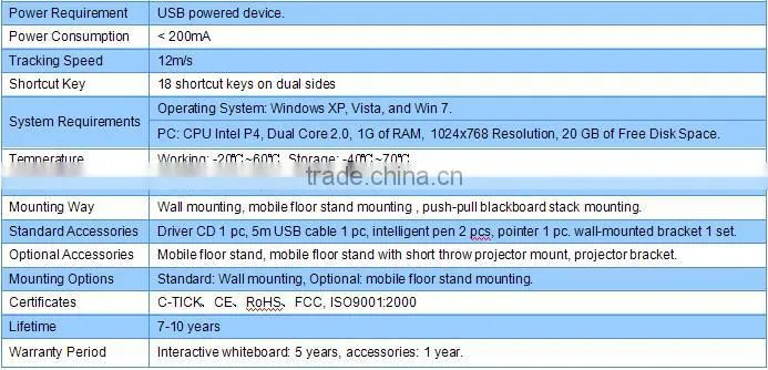 Protable low price IR interactive white board