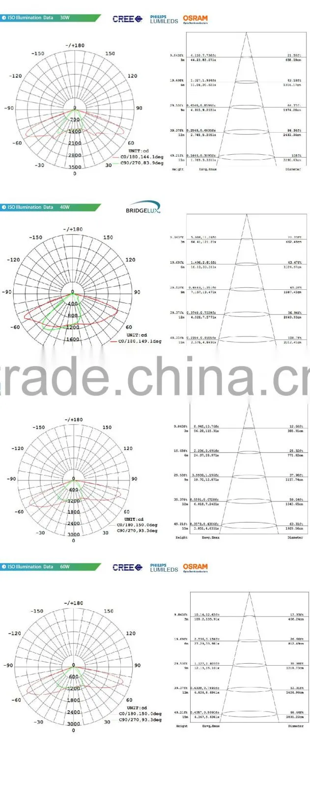 Adjustable Bracket CE Rohs Meanwell Driver 100-140lm/W Different Beam Angle Modular Design 40W Outdoor LED Tunnel Lamp