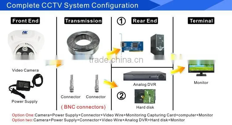 4ch mobile dvr support android iphone windows