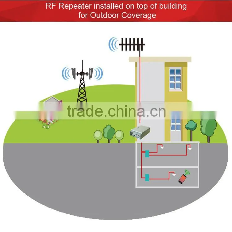 Hot Kingtone indoor booster WCDMA 2100 signal repeater 3G mobile booster signal enhancer mini signal booster with accessories