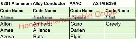 All Aluminum Conductors AAC Aster 2/0AWG