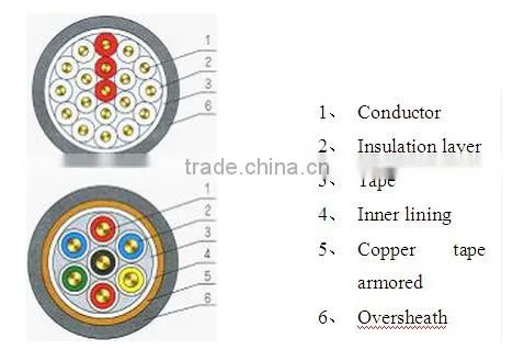 450/750V flame retardant braided cable hot selling PVC cable braided control cable