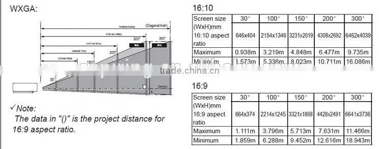 7500 Lumens, 3LCD support 1920x1200Pixels outdoor wall projector