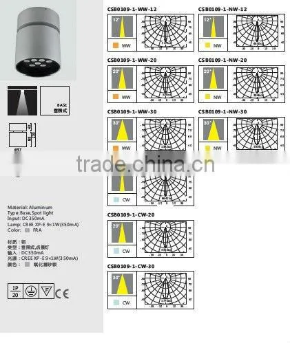 Modern Led Ceiling lights