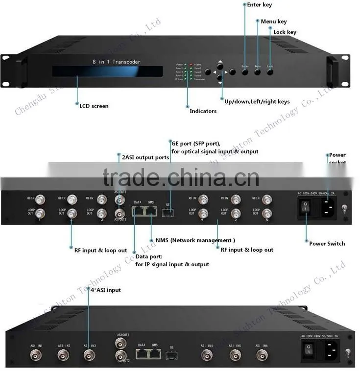 low bitrate udp streaming 8 in1 mpeg2 h.264 IP to IP transcoder