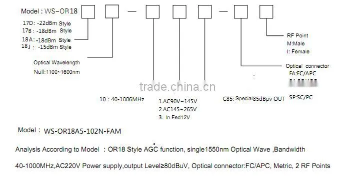 New style 1550nm catv ftth optic receiver node in plsastic Shell