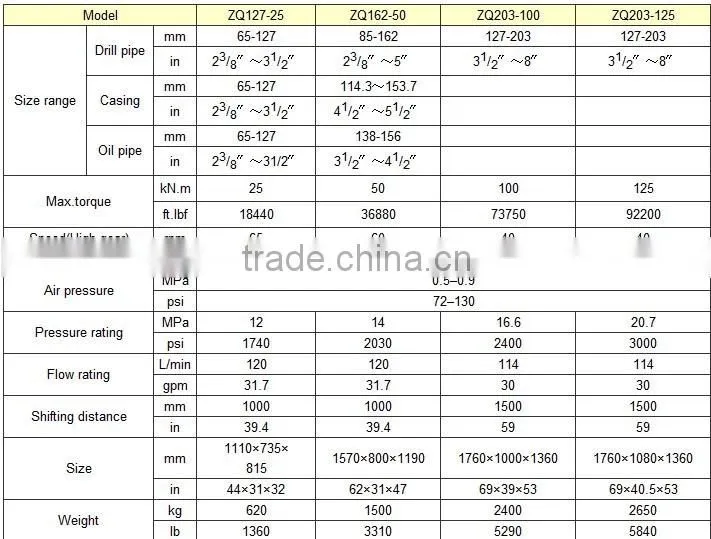 ZQ162-50 Drill Pipe Power Tong