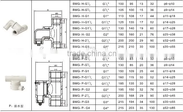 BMG explosion proof isolation box