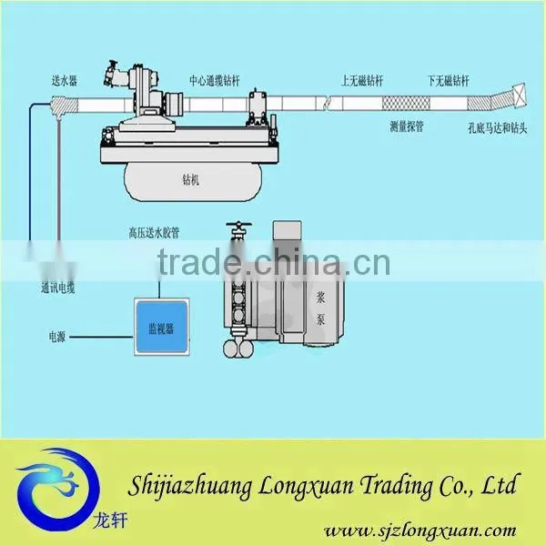 Center through cable drilling pipes with western union payment term
