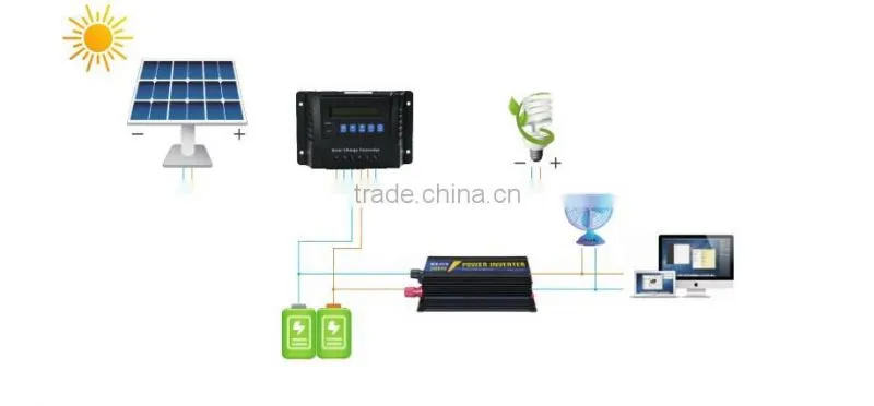 1000w grid-tie inverter 1kw solar grid tie inverter ul1741