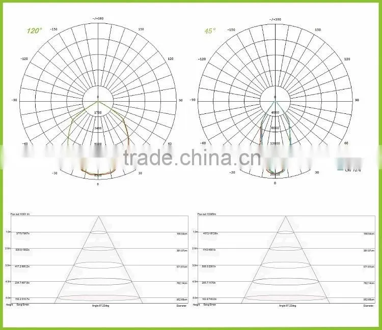 alibaba golden supplier Newest 150w led high bay light