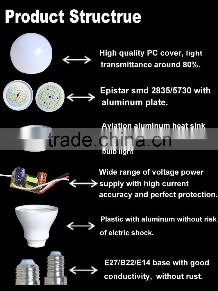 Plastic Cover Cheap Price High Quality 20w led bulb 2700K