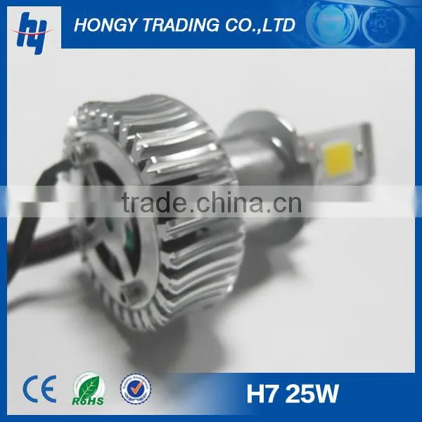 car motorcycle led headlight