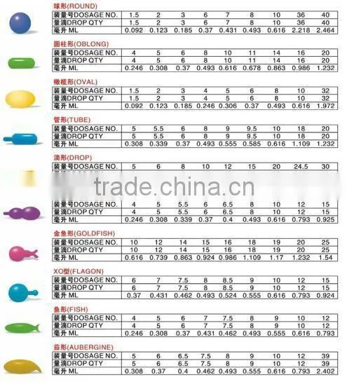 RJN-200 Automatic soft gelatin capsule machine