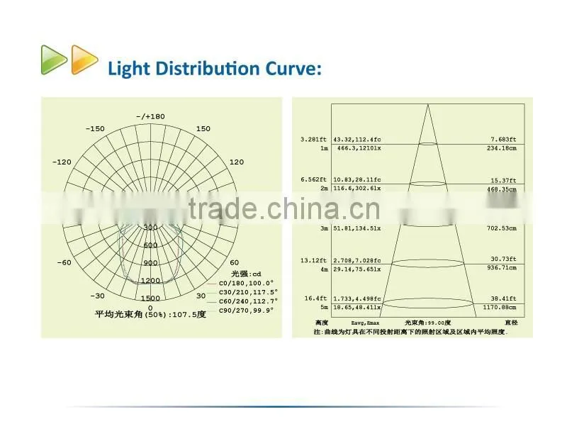 Hot sale 2016 North American standard 40W led canopy light for gass station