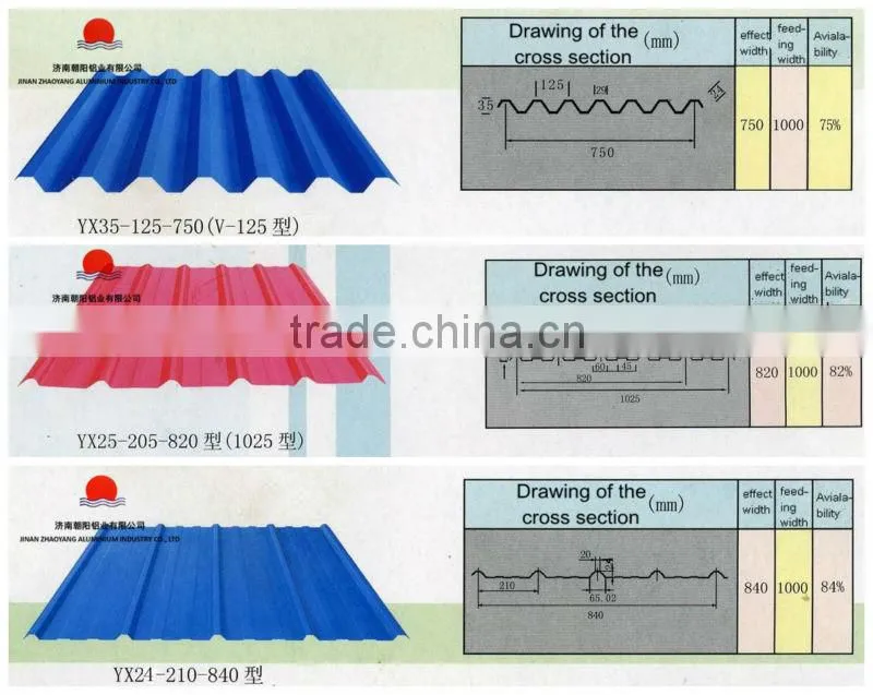 Decorative Coated Color Aluminum sheet