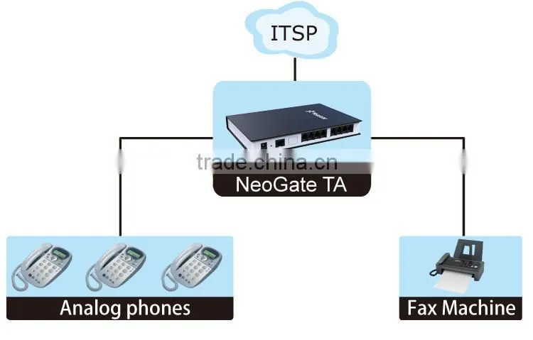 8 ports Analog FXS VOIP Gateway