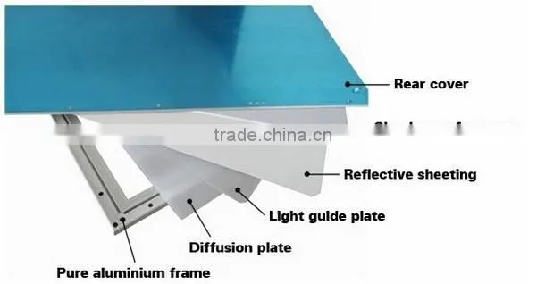 cheap price 30x30 cm led panel lighting led panel 30x30