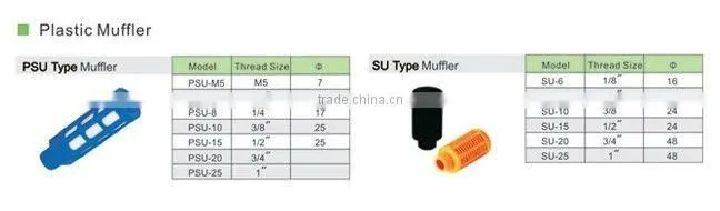 pneumatic plastic muffler