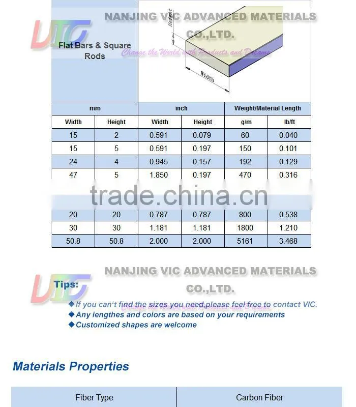 Supply economy carbon fiber rod for sporting goods,high quality carbon fiber rod for sporting goods