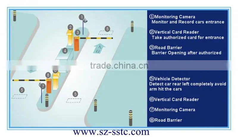 car park auto gate barrier system