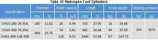 hydrogen gas cylinder