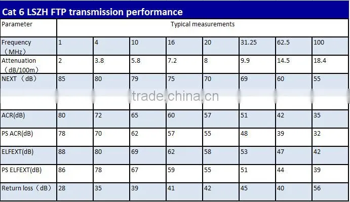 Factory sale CAT6 CMR stardard LSZH 23AWG twisted pair CAT6 ftp/ stp lan cable