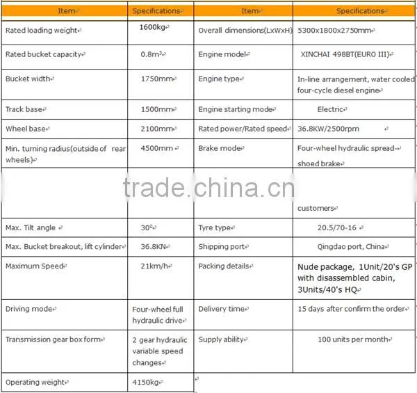 Hot selling high quality wheel loader china