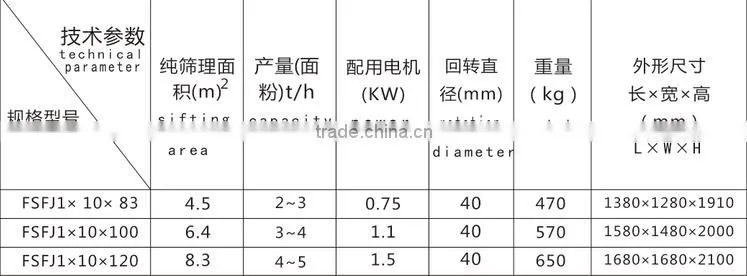Single Bin Automatic Sieving Machine for Flour