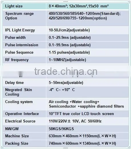 Factory wholesale rio ipl with rf