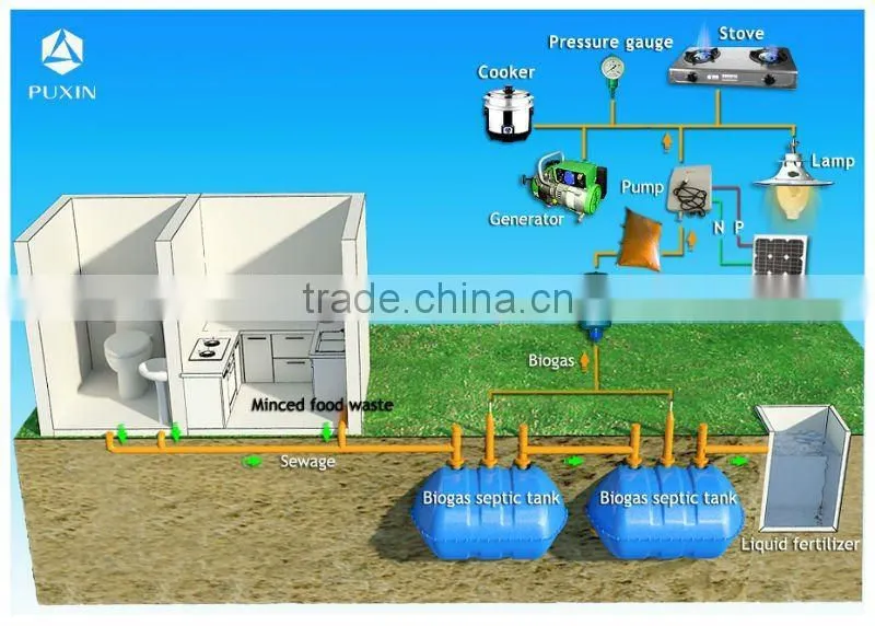 sewage and foodwaste treatment