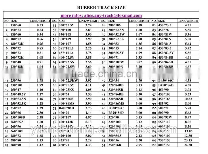 Zhejiang Yuanchuang Rubber Track Co., Ltd. manufacturer China