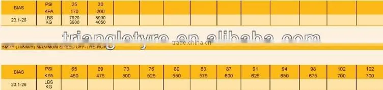 23.1-26 Road Roller tyre