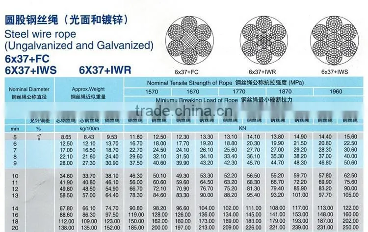 Galvanized Wire Rope, Galvanized Aircraft Cable Steel Wire Rope 7*7
