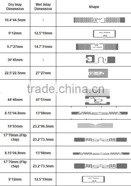 disposable use uhf wristband rfid tag