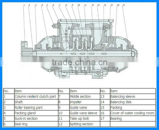 High Pressure Booster Multistage High Lift Fire Sprinkler Centrifugal Pump