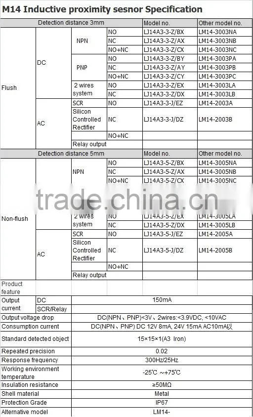 M14 Cylinder inductive proximity switch LJ14A3-3-Z/CY sensing range 3mm flush PNP NO+NC 6-36VDC