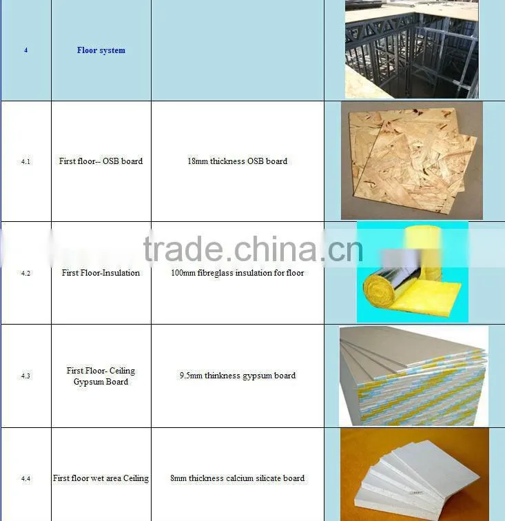 Fashional designed modern prefab light steel villa