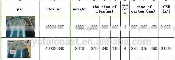 wholesale clear glass plates for decoupage