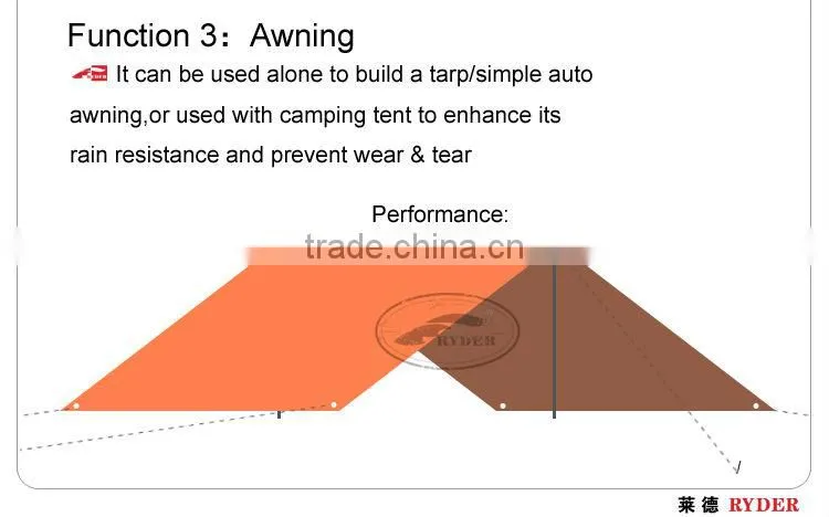 Backpacker Military Poncho Raincoat