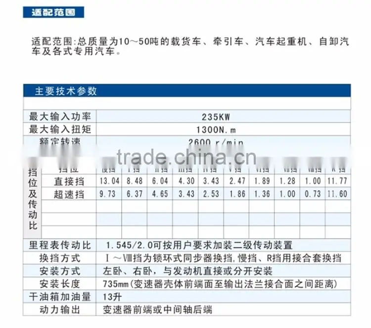 235KW 5S-111GP truck transmission,heavy truck transmission