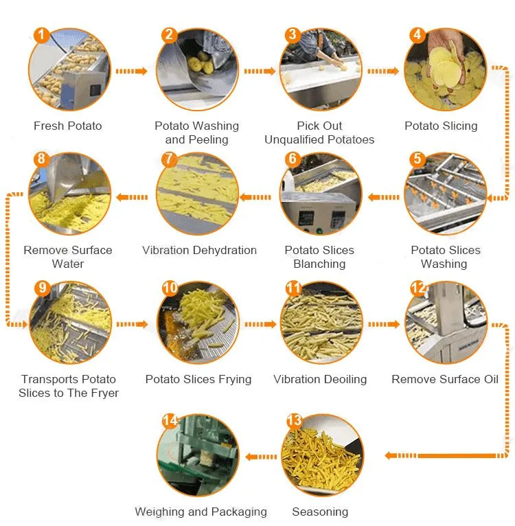 Vibrating Drill Machine for French Fries Potato Chips Banana Chips and Plantain Chips Oil Shifter Deoiling Machine Vibrator