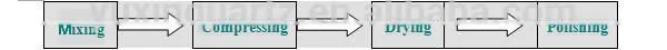 bath vanity artificial quartz top bar counter with lights