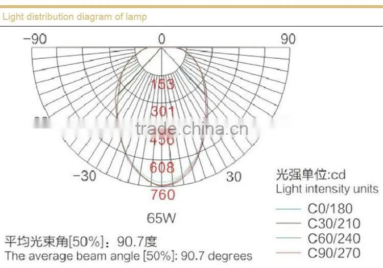 Maintence free energy saving explosion proof light