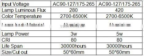 2 years warranty led spotlight 3w 5w COB spot light lighting