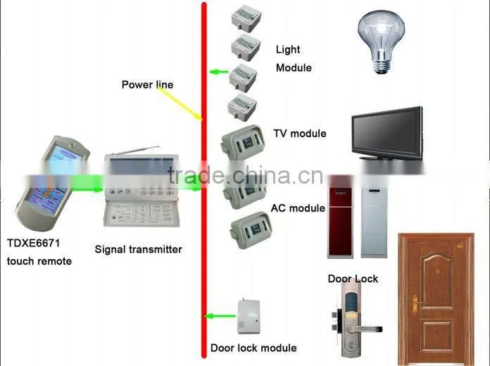 TAIYITO X10 Smart Home Module/Lighting Module