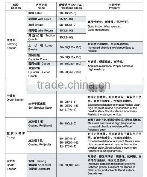 Huansheng papermaking rubber roller