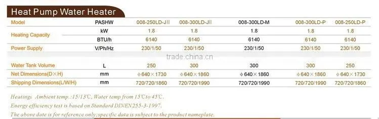 Hot Water Heat Pump for Sanitary