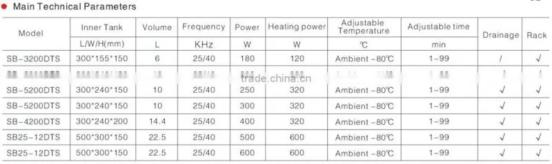 SB-3200DTS/4200DTS/5200DTS Digital control Ultrasonic Cleaner